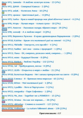 Объявлен победитель конкурса 