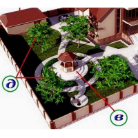 Ландшафтный проект от 5-ти до 10-ти соток, цена за сотку купить